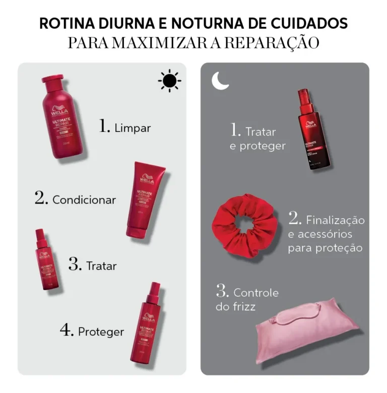 Sérum Wella Professionals Ultimate Repair 95ml